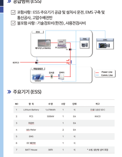 ESS 공급범위