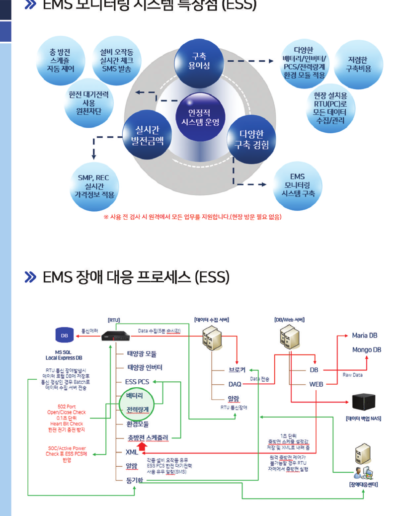 ESS 모니터링 시스템
