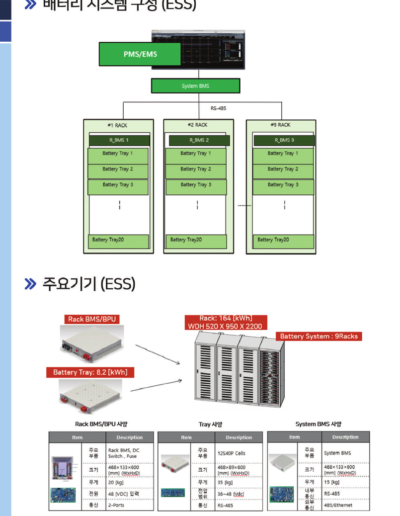 ESS 배터리 시스템 구성