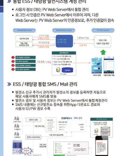 ESS 시스템 계정 관리