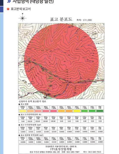 표고 분석 보고서