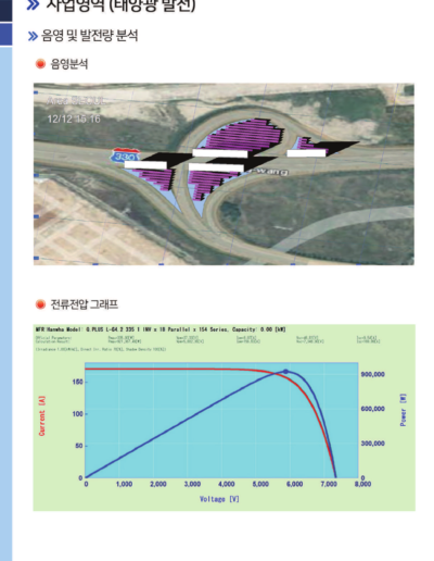 음영 및 발전량 분석