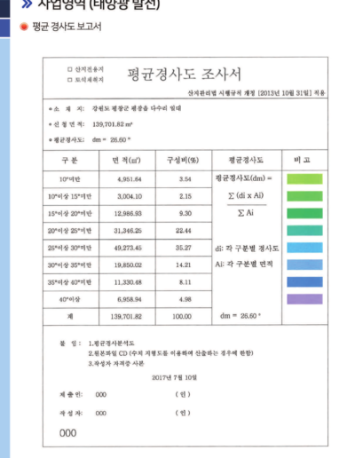 평균 경사도 보고서