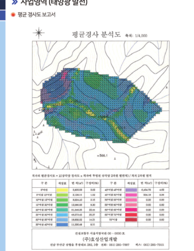 평균 경사 분석도